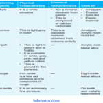 Abrasion And Polishing Polishing Agents