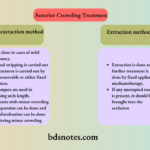 Anterior Crowding Treatment