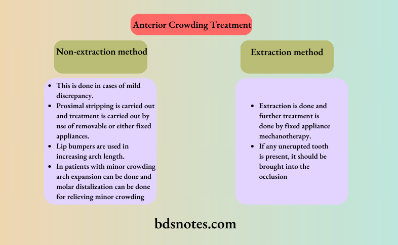 Anterior Crowding Treatment