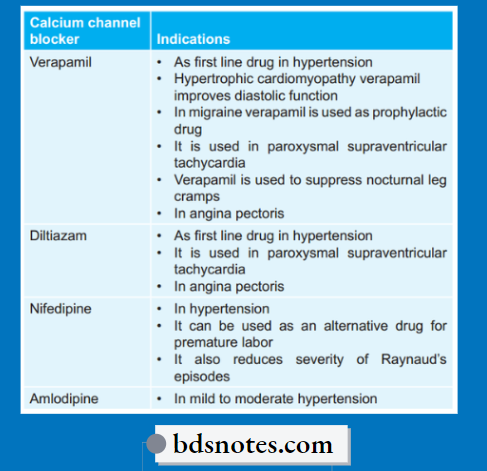 Antihypertensive Drugs Question And Answers BDS Notes