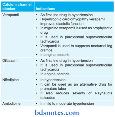 Antihypertensive Drugs Calcium Channel Blockers And Its Indications