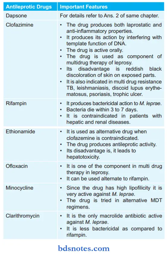 Antileprotic Drugs Classification Of Antileprotic Drugs