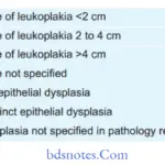 Benign and malignant tumors of Oral cavity Modifid Classifiation of Leukoplakia