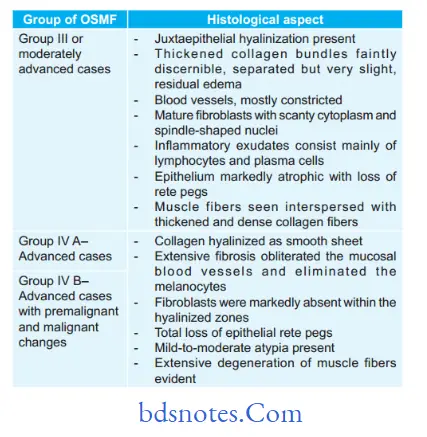 Benign and malignant tumors of Oral cavity histopathology based on various types of osmF 1