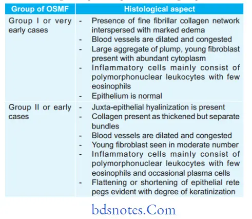 Benign and malignant tumors of Oral cavity histopathology based on various types of osmF