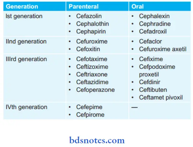 Beta Lactam Antibiotics Classification Of Cephalosporins