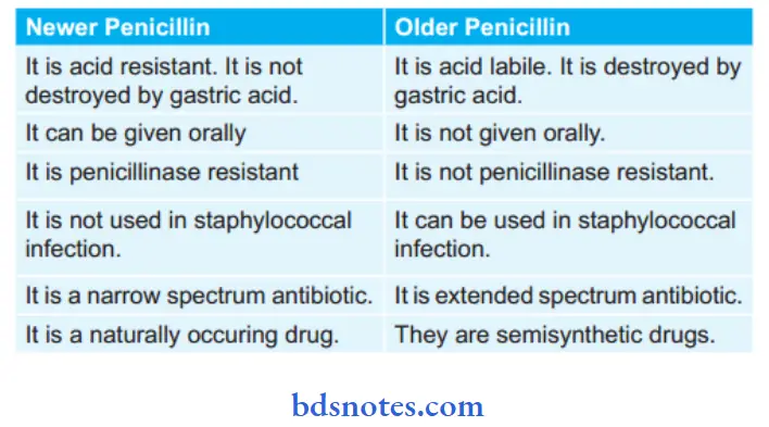 Beta Lactam Antibiotics Compare Newer Penicillin And Older Penicillin