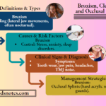 Bruxism Clenching-Management