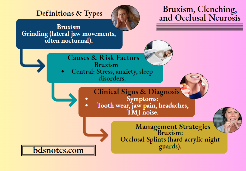 Bruxism Clenching-Management