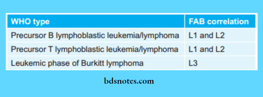 Classification Of All