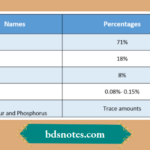 Composition Of Stainless Steel