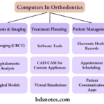Computers In Orthodontics