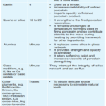 Dental Ceramics Composition of Ceramic Porcelain