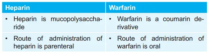Difference Between Heparin And Warfarin