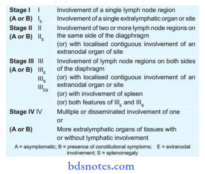 Diseases of Blood Ann Arbor Staging Classifiation of Hodgkin’s Disease
