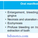 Diseases of Blood oral manifestations of hematological