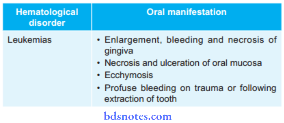 Diseases of Blood oral manifestations of hematological