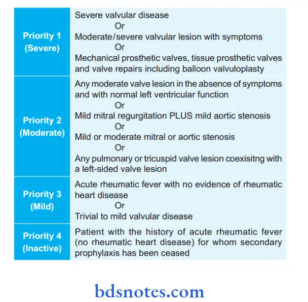 Diseases of Cardiovascular System Based on the severity of rheumatic heart disease.