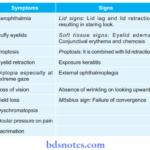 Diseases of Endocrine System Thyroid ophthalmopathy is a specifi feature for Grave’s
