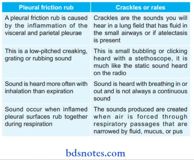 Diseases of Respiratory System Diffrentiate between pleural friction rub and crackles