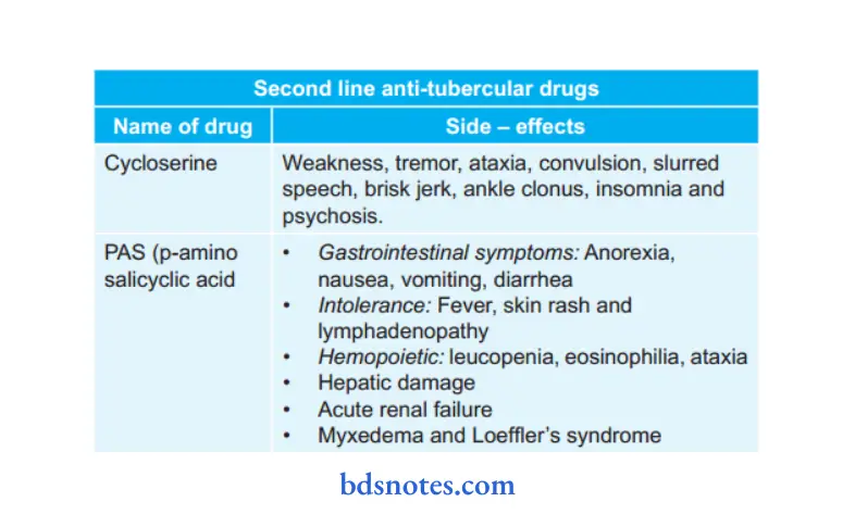 Diseases of Respiratory System Name of the drug side effects