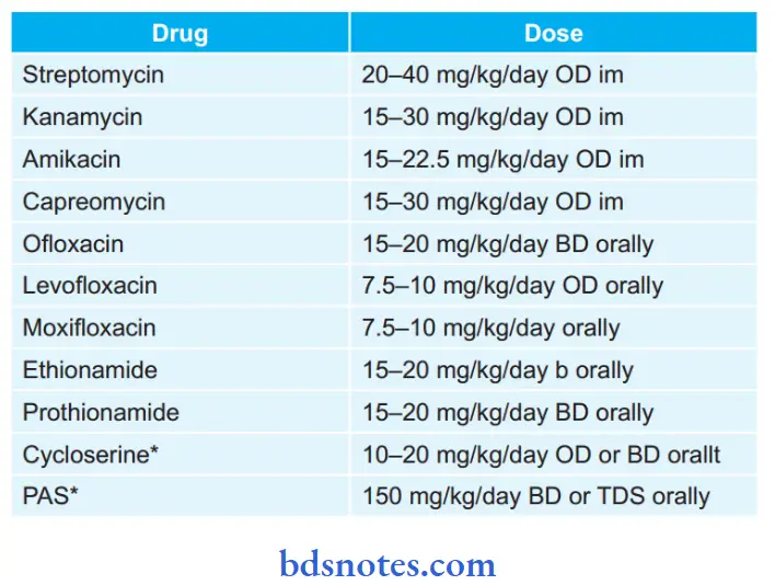 Diseases of Respiratory System second-line antituberculous drugs