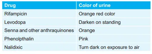 Drugs And Their Effects On Color Of Urine