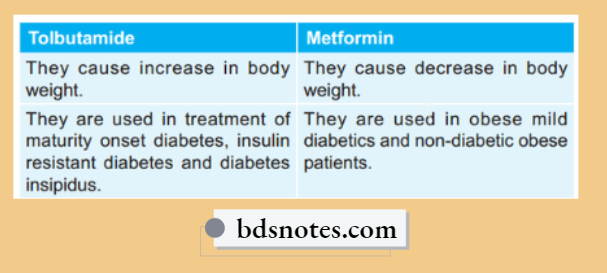 Drugs Contrast Tolbutamide And Metformin