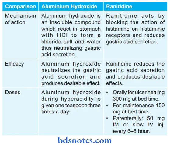 Drugs For Peptic Ulcer Aluminum hydroxide And Ranitidine