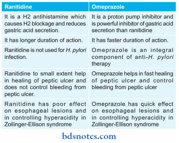 Drugs For Peptic Ulcer Contrast Ranitidine And Omeprazole