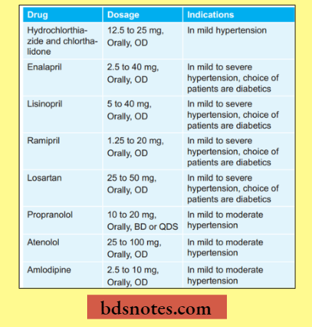 First Line Antihypertensive Drugs Table