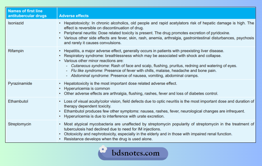First Line TB Drugs Adverse_ Effects Comparison 