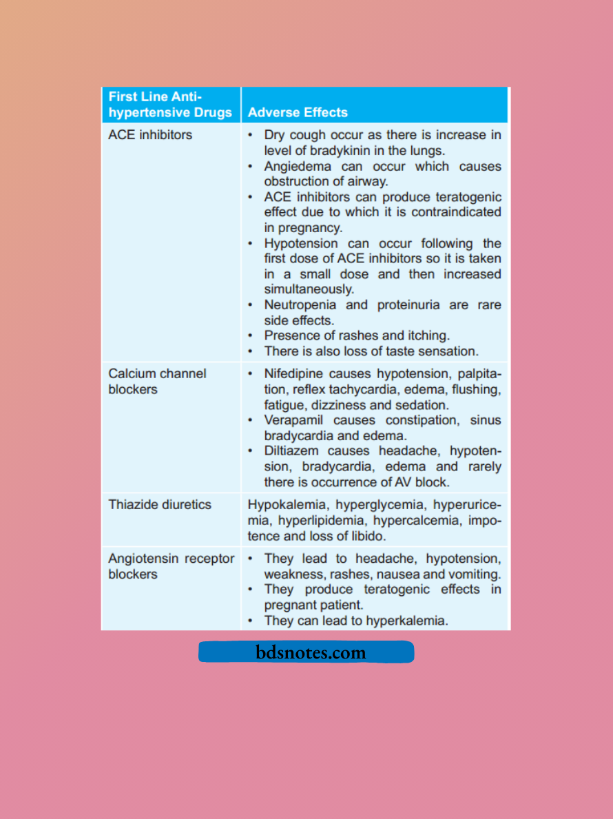 FirstLine Antihypertensives_Adverse Effects_Table