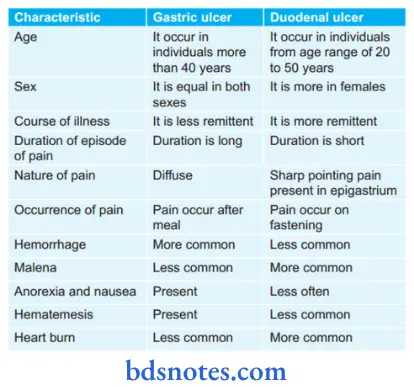 Gastrointestinal Diseases Differences