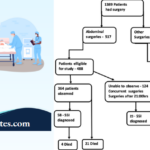 General Surgery Question And Answers