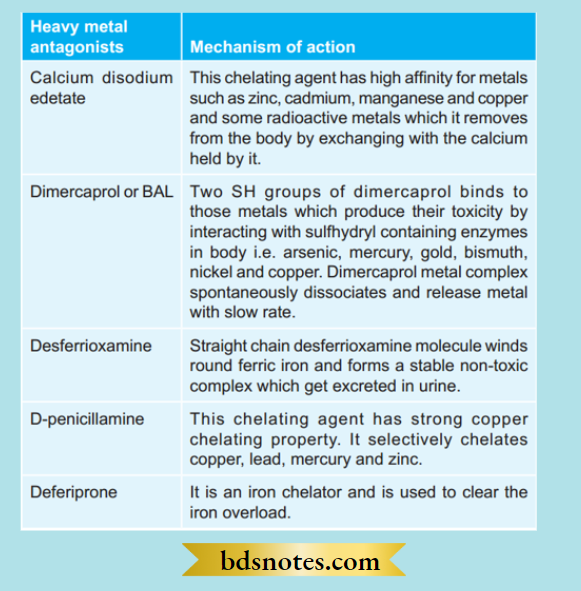 Heavy Metal Chelators Mechanisms of Action