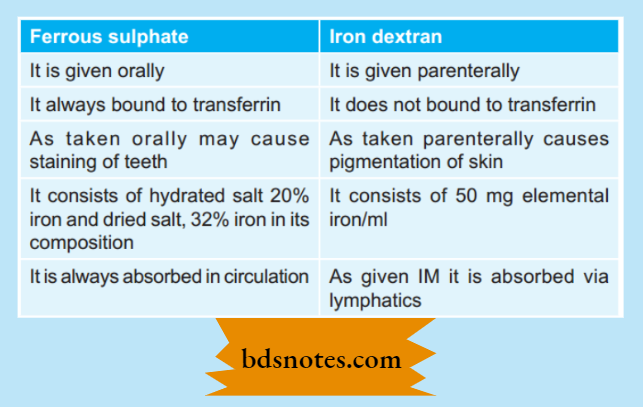 Hematinics Compare Ferrous Sulphate And Iron Dextran