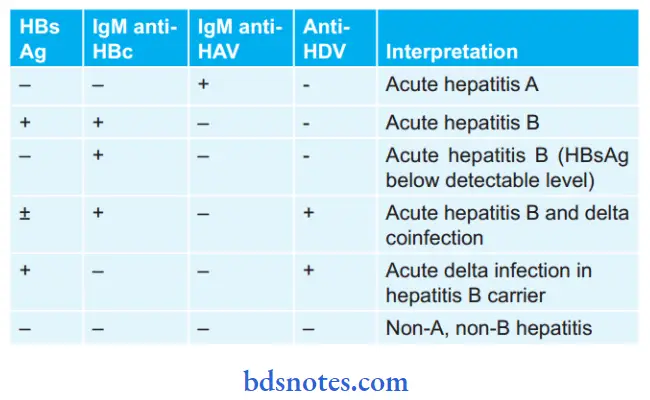 Hepatitis Virus Hepatitis virus infections