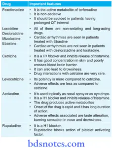 Histamine And Antihistaminics Question And Answers - BDS Notes