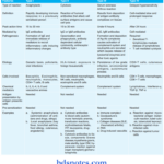Immunop9athology Including Amyloidosis Classification Of Hypersensitivity Reactions