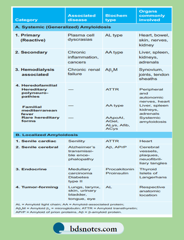 Including Amyloidosis-Classification-Of-Amyloidosis