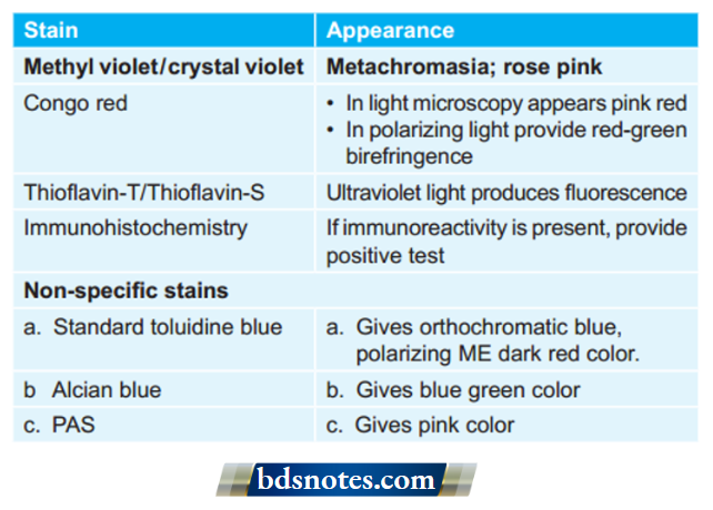 Including Amyloidosis-Enumeration Of-Special Stains-For-Amyloid