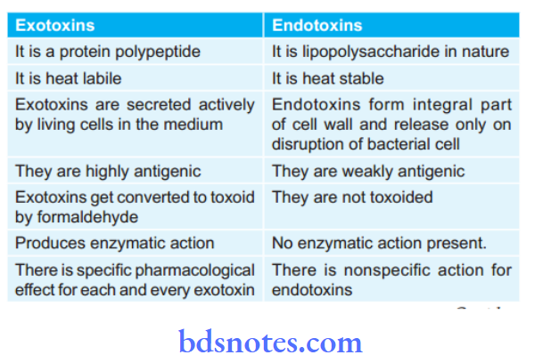Inflection Exotoxins and Endotoxins