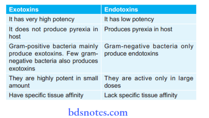 Inflection Exotoxins and Endotoxins (contd)