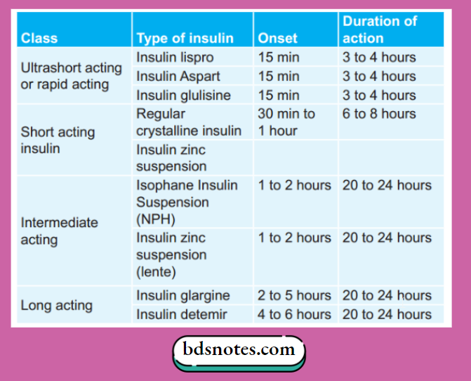 Insulin And Oral Hypoglycemic Drugs (2)