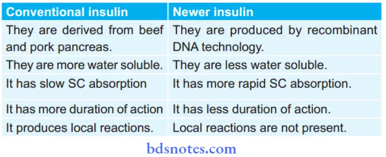 Insulin And Oral Hypoglycemic Drugs Contrast Conventional Insulin With Newer Insulin