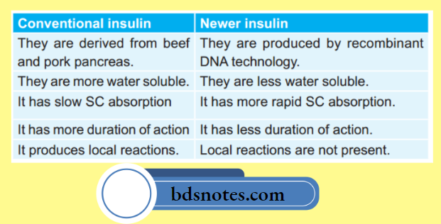 Insulin And Oral Hypoglycemic Drugs Contrast Conventional nsulin-With Newer-Insulin