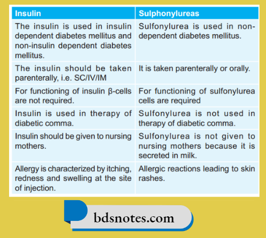 Insulin And Oral Hypoglycemic Drugs Contrast Insulin And Sulfonylureas