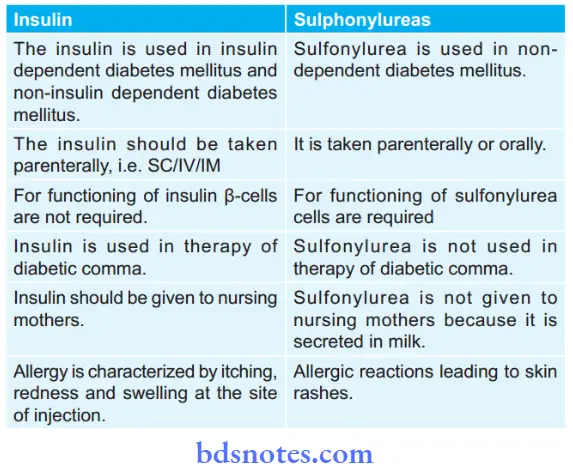 Insulin And Oral Hypoglycemic Drugs Contrast Insulin And Sulfonylureas