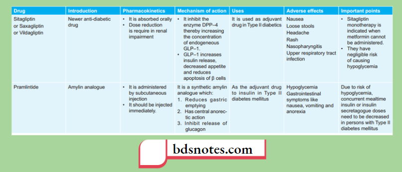 Insulin-And-Oral-Hypoglycemic-Drugs-Treatmen
